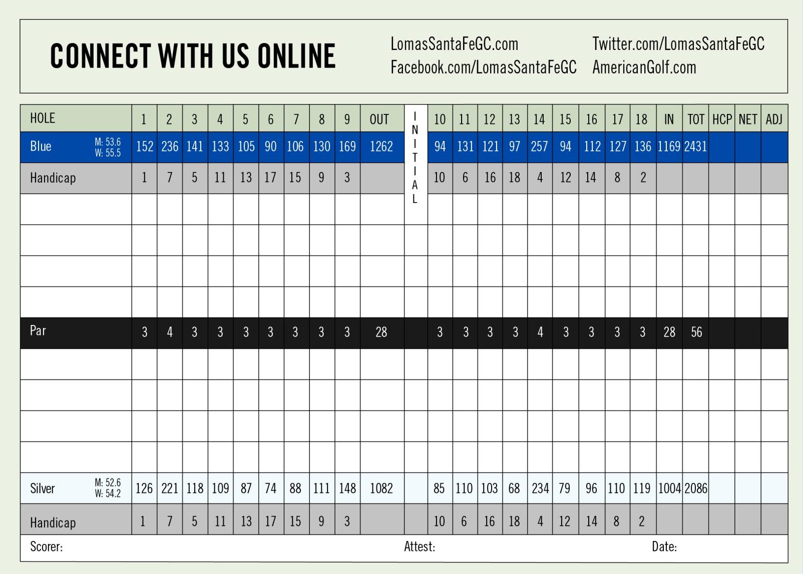 score-card